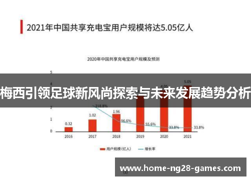梅西引领足球新风尚探索与未来发展趋势分析