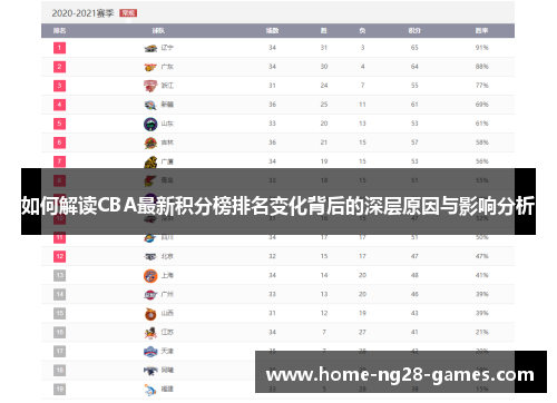 如何解读CBA最新积分榜排名变化背后的深层原因与影响分析