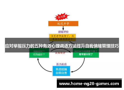 应对举报压力的五种有效心理调适方法提升自我情绪管理技巧