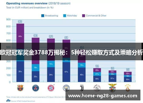 欧冠冠军奖金3788万揭秘：5种轻松赚取方式及策略分析