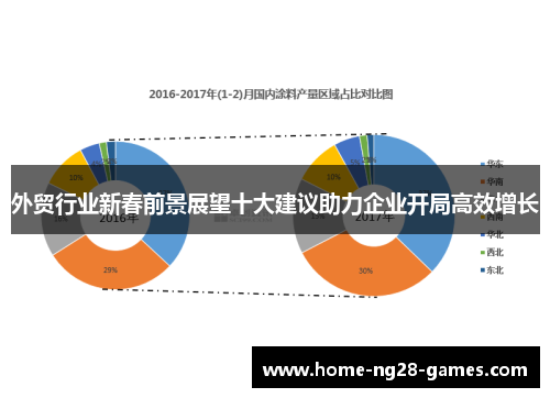 外贸行业新春前景展望十大建议助力企业开局高效增长