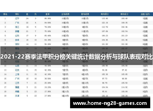 2021-22赛季法甲积分榜关键统计数据分析与球队表现对比