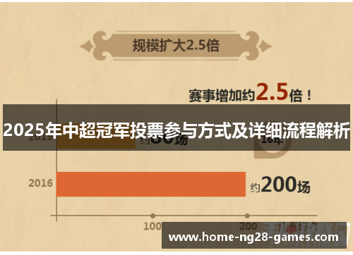 2025年中超冠军投票参与方式及详细流程解析