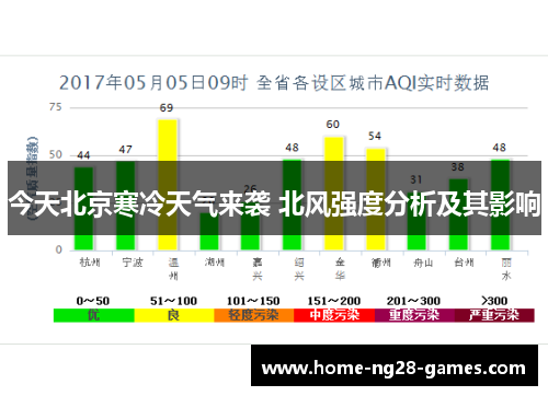今天北京寒冷天气来袭 北风强度分析及其影响