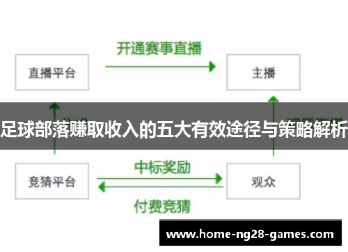 足球部落赚取收入的五大有效途径与策略解析