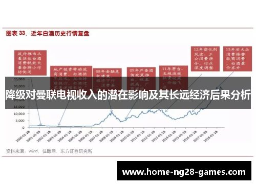 降级对曼联电视收入的潜在影响及其长远经济后果分析