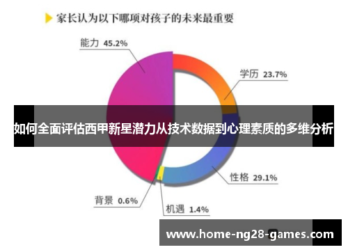 如何全面评估西甲新星潜力从技术数据到心理素质的多维分析