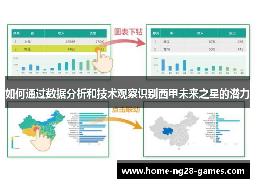 如何通过数据分析和技术观察识别西甲未来之星的潜力