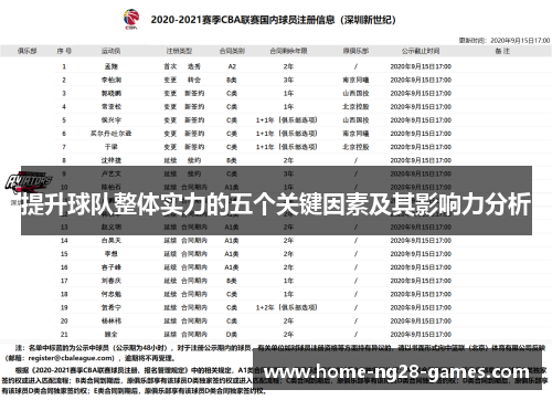 提升球队整体实力的五个关键因素及其影响力分析
