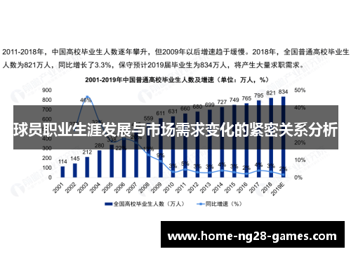 球员职业生涯发展与市场需求变化的紧密关系分析