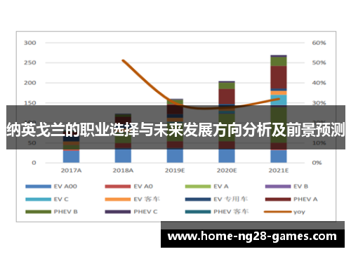 纳英戈兰的职业选择与未来发展方向分析及前景预测