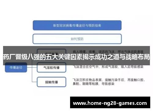 药厂晋级八强的五大关键因素揭示成功之道与战略布局